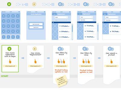 Interaction workflow interaction wireframe workflow