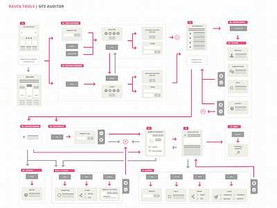 Application Workflow Map information architecture storyboarding workflow