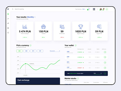 Daily UI #2 app dashboard dashboard app dashboard ui design ui ui ux ui design uidesign uiux user interface ux ux ui uxdesign uxui web web design webdesign website website design