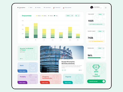 Dashboard Overview dashboard dashboard design dashboard ui design graphs statistics ui ui ux ui design uidesign user interface ux ux ui ux design uxdesign web web design webdesign website