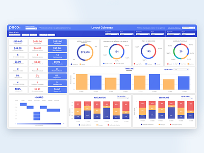 Paco App - Dashboard