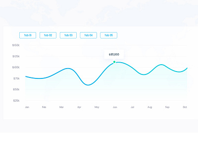 Analytical Graph By Sadat Kabir On Dribbble