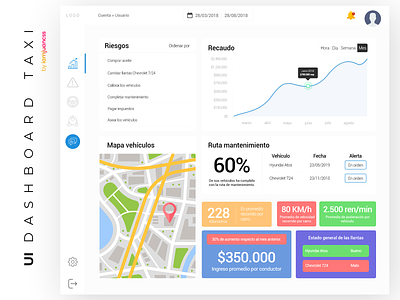 Dashboard TAXI web app UI/UX city colors dashboard dashboard design flat gradient map statistics style taxi taxi app trends ui ux white