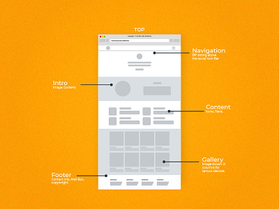 Wireframe My Portfolio Template