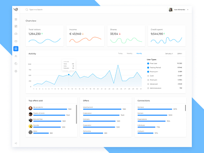 Dashbord practice chart customer dashboad data analysis design graph static statistic statistics ui users values