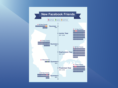 Facebook Infographic california college data facebook friends infographic maryland timeline