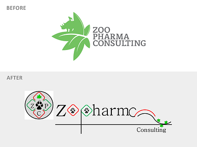 Zoopharma Before and After