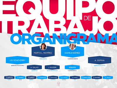 Equipo de Trabajo MLR campaign candidatura colombia elecciones politic political campaign política presidential vote