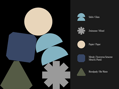Zasady Segregacji Odpadów w Warszawie animation branding design icons kapustin rebranding recycling redesign symbols