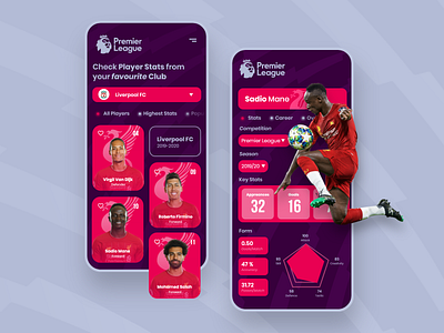 Premier League's Stats App : Liverpool