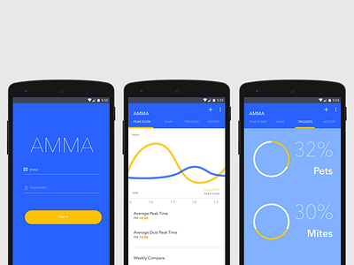 Asthma Monitoring and Management APP android sketch ui ux