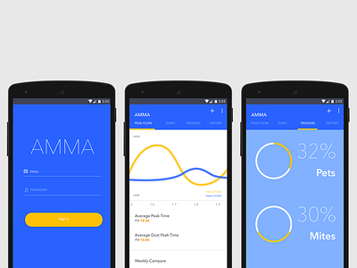 Asthma Monitoring and Management APP