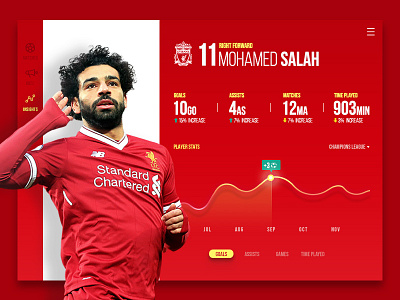 Mohamed Salah stats deshboard design football liverpool soccer sport stats ui ux