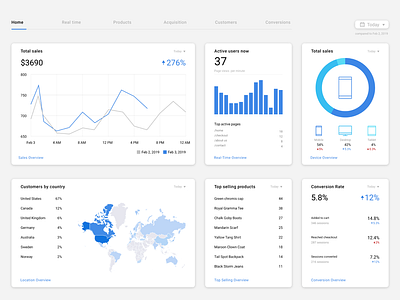 eCommerce analytics dashboard UI design - Daily UI 018