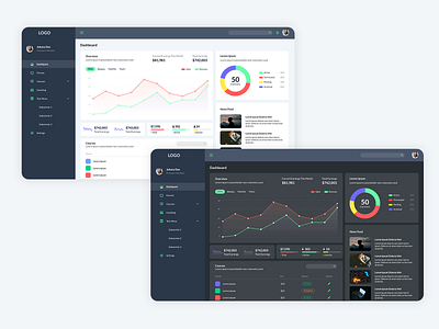 Dashboard - Desktop