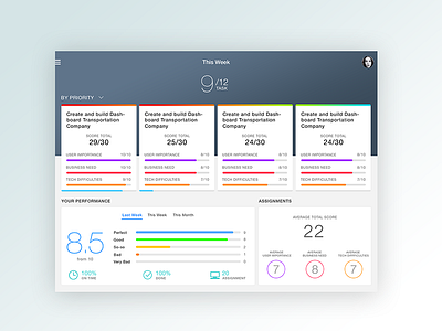 Dashboard UI