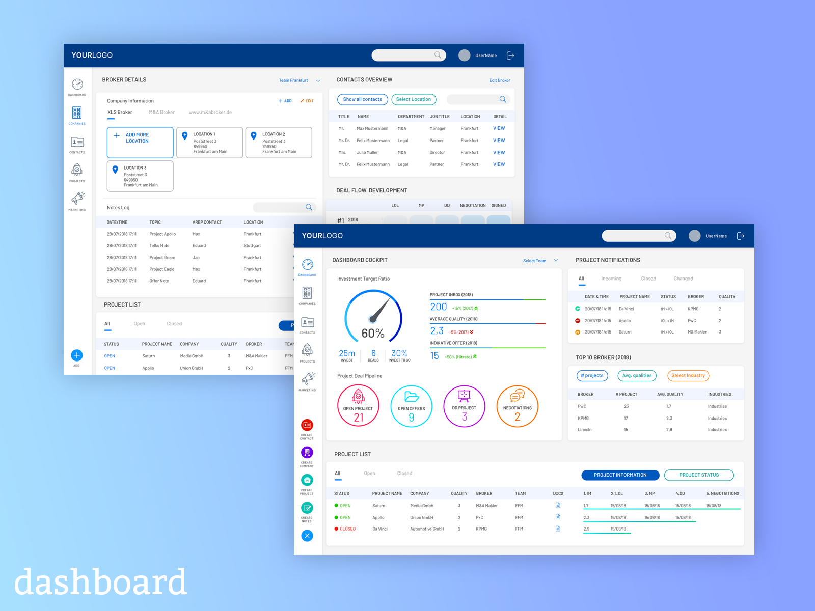 Dashboard by Angelia on Dribbble