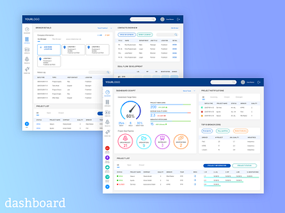 Dashboard dashboard dashboard ui design user interface web