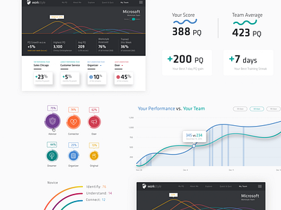 WorkStyle Dashboard metrics