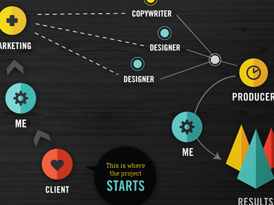 Work FLow flow infographic