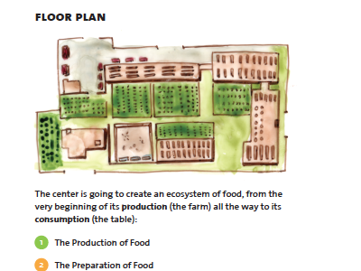 Farm to Table floor plan illustration map watercolor