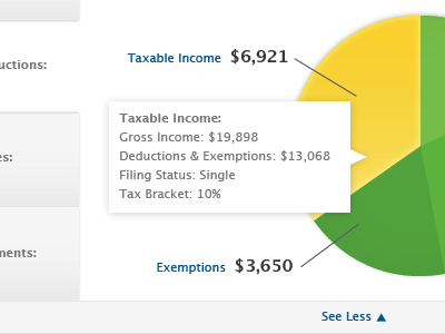 Your Current Taxes... it's a pie chart! info graphic