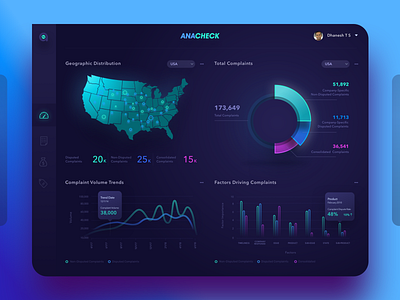 Analysis Dashboard analytics app app dashboard branding colors design graph illustration statistics typography ux vector