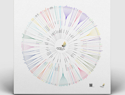 Data Visualisation dataviz nid nid2016