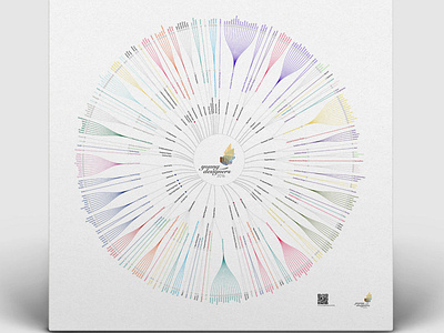 Data Visualisation