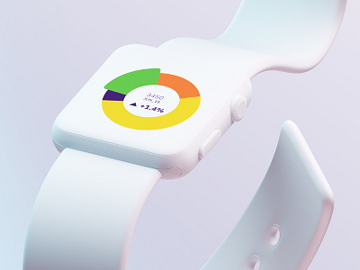 Widgets conceptualization for Jio jio share market smartwatch smartwatchui ui uiindia ux uxdesign uxdesignindia widget