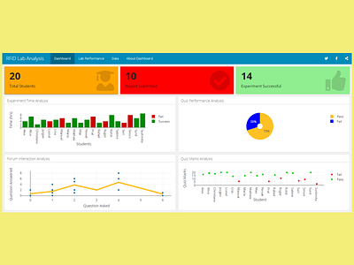 UX Design Project design design thinking productdesign ui ux