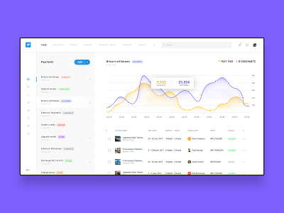 Cryptocurrency Dashboard concept