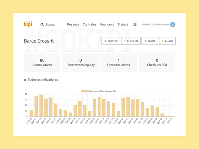 Web Software for Gym Management