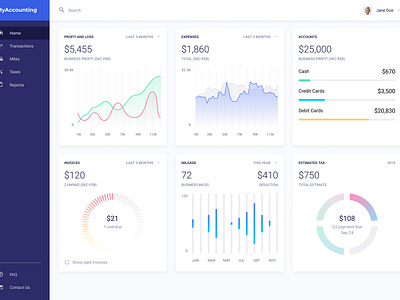 Accounting Dashboard by Yolqin Alimov on Dribbble