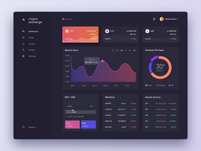 Cryptocurrency Dashboard analytics bitcoin blockchain charts crypto crypto exchange crypto trading crypto wallet dashboard data finance graphics interface litecoin