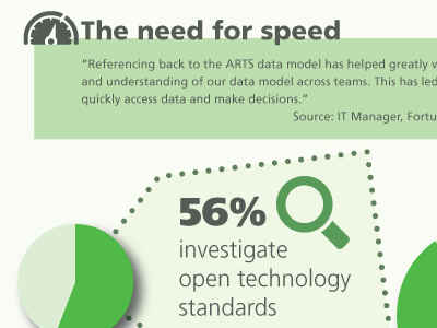 Infographic infographic