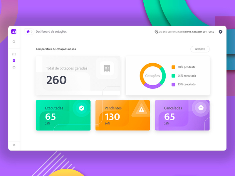 Dashboard by Maitê Troleze on Dribbble