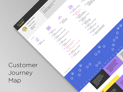 Customer Journey Map