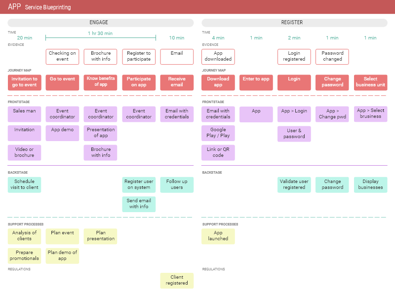 application blueprint synonym