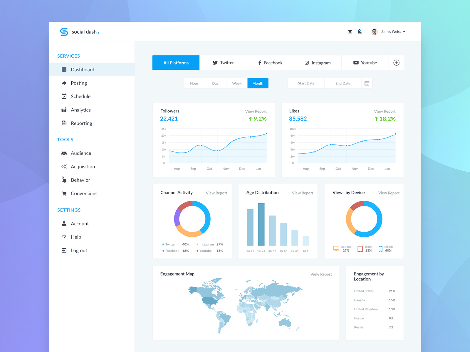 Social Media Dashboard by Bryan O'Hagan on Dribbble