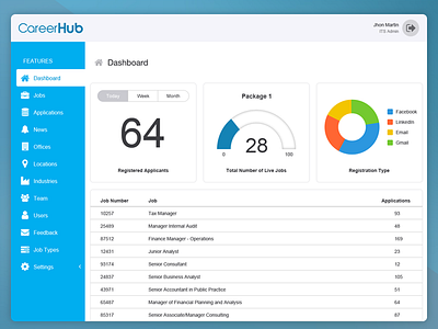 CareerHub Website Dashboard