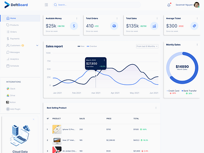 Dashboard design System