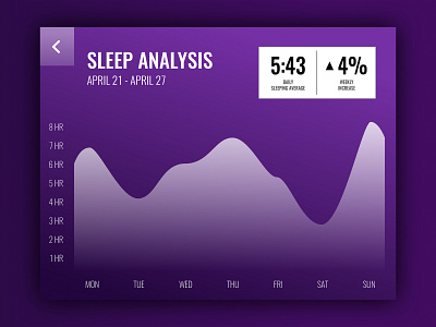 Daily UI 018 - Analytics Chart dailyui design graphs sketch ui