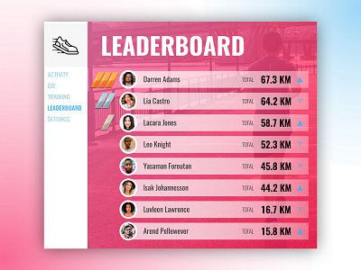 Daily UI 019 - Leaderboard