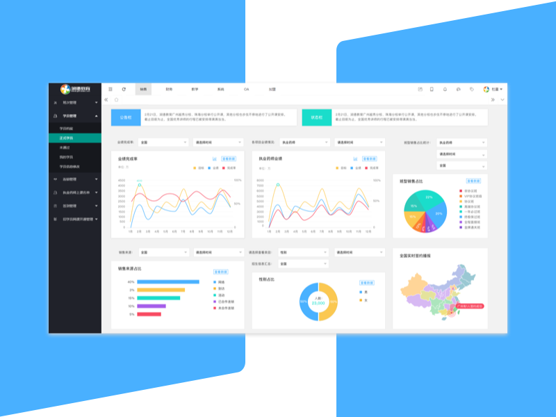 Dashboard data design for Runde Education ux design ui