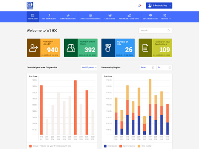 Dashboard SuperAdmin