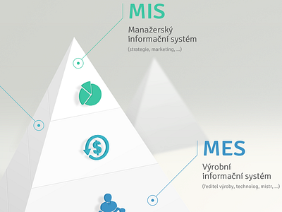 Pyramid Infographic