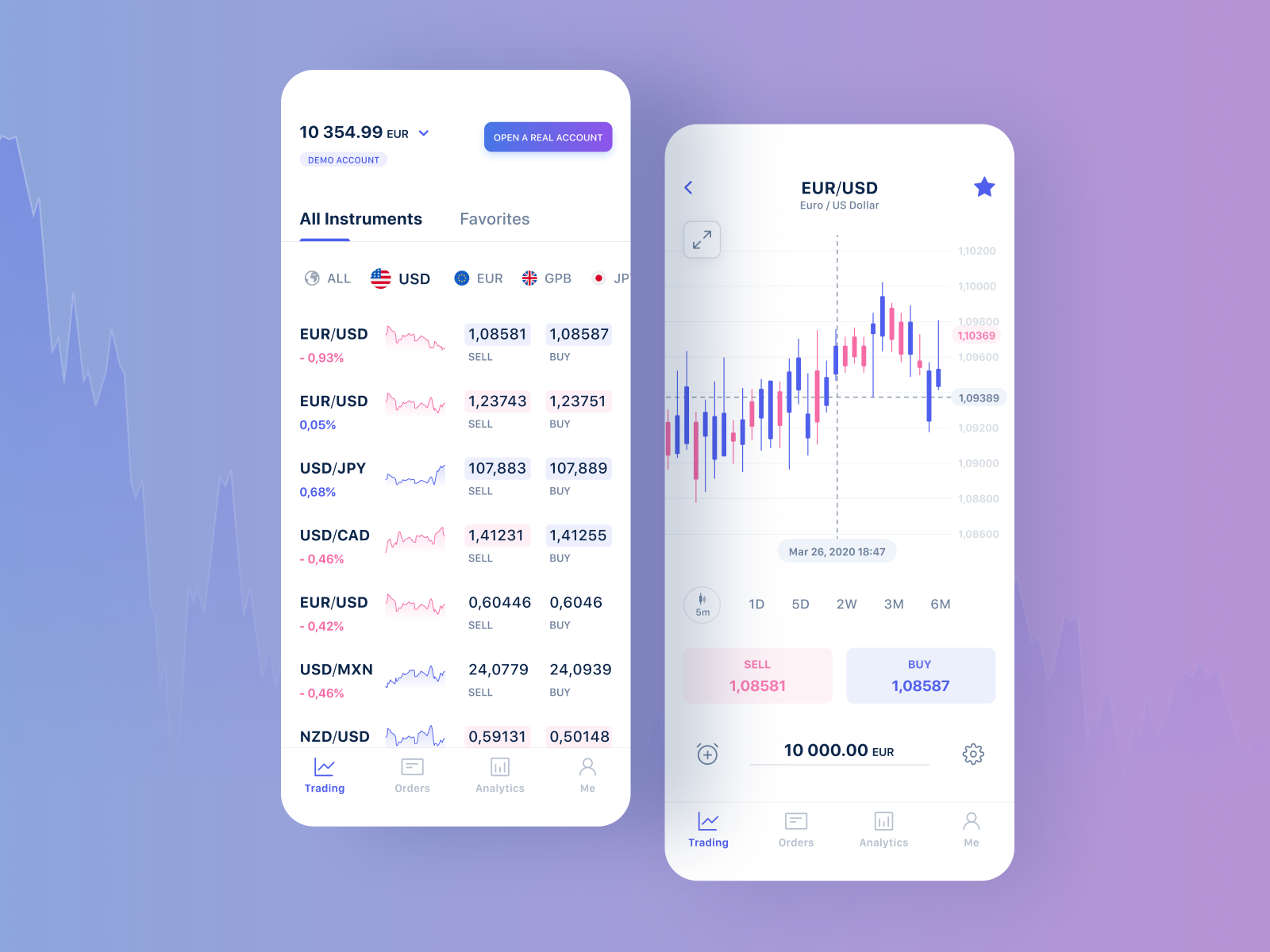 Trading App by Maria Kovalevich on Dribbble