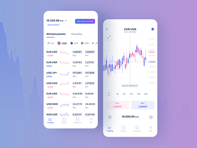 Trading App app blue chart currency finance forex ios mobile mobile design pink trading app ui ux