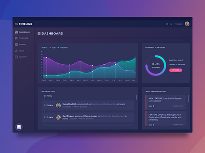 Timelinr.com Dashboard admin app dark dashboard design interface product theme timeliner ui ux web